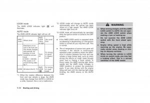 Nissan-Rogue-I-1-owners-manual page 202 min