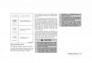 Nissan-Rogue-I-1-owners-manual page 203 min