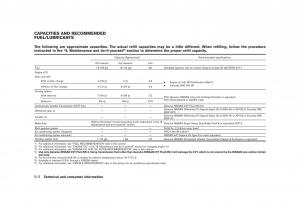 Nissan-Rogue-I-1-owners-manual page 273 min