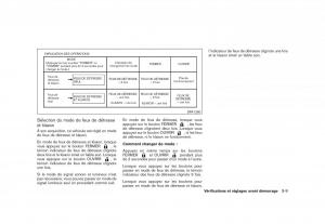 Nissan-Rogue-I-1-manuel-du-proprietaire page 143 min