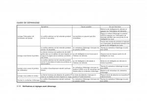 Nissan-Rogue-I-1-manuel-du-proprietaire page 150 min