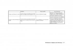 Nissan-Rogue-I-1-manuel-du-proprietaire page 151 min