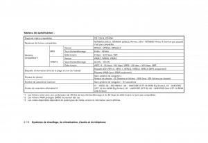 Nissan-Rogue-I-1-manuel-du-proprietaire page 176 min