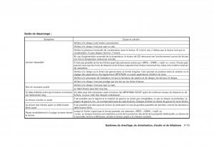 Nissan-Rogue-I-1-manuel-du-proprietaire page 177 min