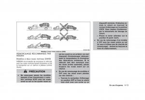 Nissan-Rogue-I-1-manuel-du-proprietaire page 257 min