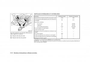 Nissan-Rogue-I-1-manuel-du-proprietaire page 296 min