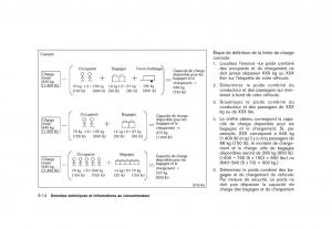 Nissan-Rogue-I-1-manuel-du-proprietaire page 326 min