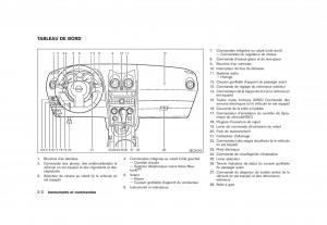 Nissan-Rogue-I-1-manuel-du-proprietaire page 80 min