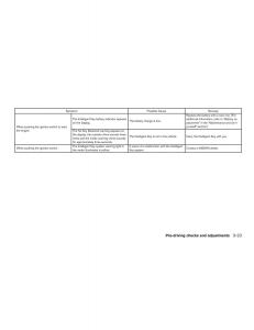 Nissan-Rogue-II-2-owners-manual page 162 min