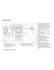 Nissan-Rogue-II-2-manuel-du-proprietaire page 15 min