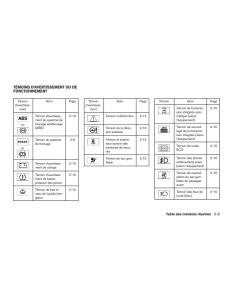 Nissan-Rogue-II-2-manuel-du-proprietaire page 18 min