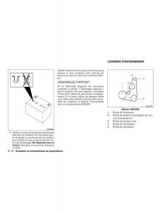 Nissan-Rogue-II-2-manuel-du-proprietaire page 421 min