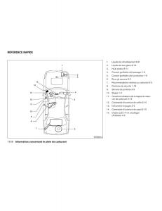 Nissan-Sentra-V-5-N16-manuel-du-proprietaire page 264 min