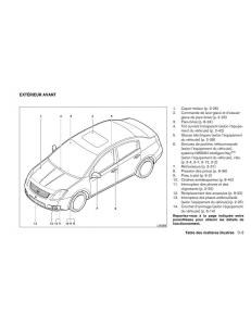 Nissan-Sentra-VI-6--manuel-du-proprietaire page 10 min