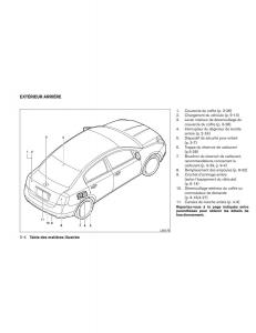 Nissan-Sentra-VI-6--manuel-du-proprietaire page 11 min