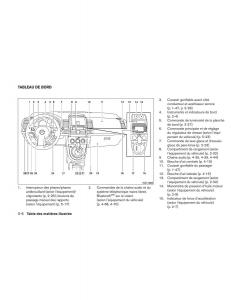 Nissan-Sentra-VI-6--manuel-du-proprietaire page 13 min