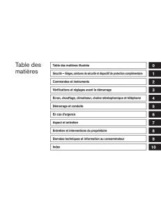 Nissan-Sentra-VI-6--manuel-du-proprietaire page 6 min