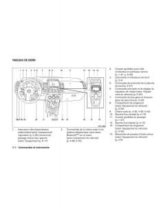 Nissan-Sentra-VI-6--manuel-du-proprietaire page 89 min