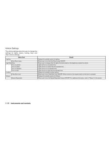 Nissan-Sentra-VII-7-B17-owners-manual page 107 min