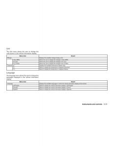 Nissan-Sentra-VII-7-B17-owners-manual page 110 min