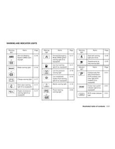 Nissan-Sentra-VII-7-B17-owners-manual page 16 min