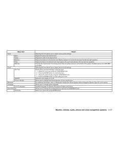 Nissan-Sentra-VII-7-B17-owners-manual page 210 min