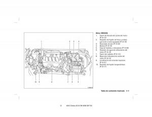 Nissan-Sentra-VII-7-B17-manual-del-propietario page 15 min