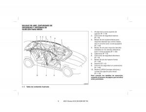 Nissan-Sentra-VII-7-B17-manual-del-propietario page 8 min