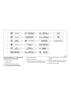 Nissan-Sentra-VII-7-B17-manuel-du-proprietaire page 129 min