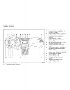 Nissan-Sentra-VII-7-B17-manuel-du-proprietaire page 15 min