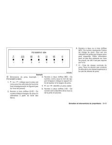 Nissan-Sentra-VII-7-B17-manuel-du-proprietaire page 484 min