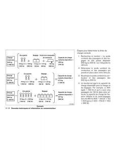 Nissan-Sentra-VII-7-B17-manuel-du-proprietaire page 511 min