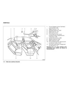 Nissan-Tiida-Versa-I-1-manuel-du-proprietaire page 12 min