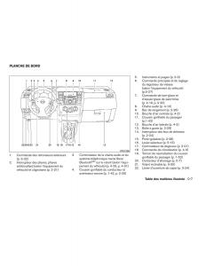 Nissan-Tiida-Versa-I-1-manuel-du-proprietaire page 13 min