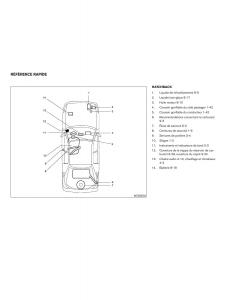 Nissan-Tiida-Versa-I-1-manuel-du-proprietaire page 351 min