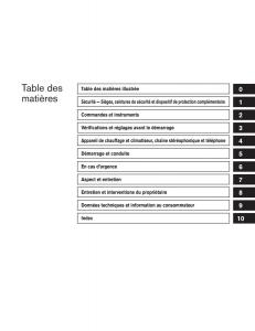 Nissan-Tiida-Versa-I-1-manuel-du-proprietaire page 5 min