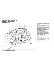 Nissan-Tiida-Versa-II-2-manuel-du-proprietaire page 10 min