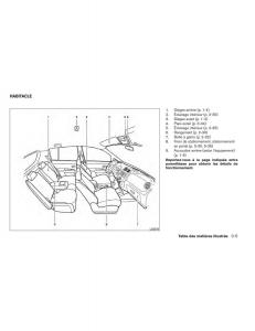 Nissan-Tiida-Versa-II-2-manuel-du-proprietaire page 13 min