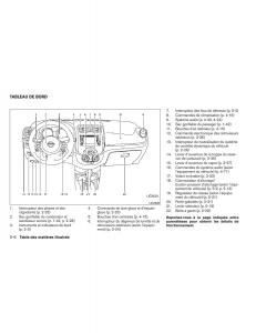 Nissan-Tiida-Versa-II-2-manuel-du-proprietaire page 14 min