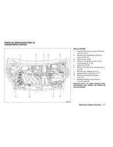 Nissan-Tiida-Versa-II-2-manuel-du-proprietaire page 15 min