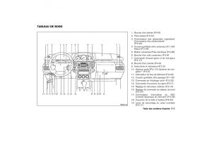 Nissan-X-Trail-II-2-manuel-du-proprietaire page 10 min