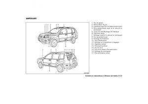 Nissan-X-Trail-II-2-manuel-du-proprietaire page 250 min