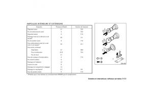 Nissan-X-Trail-II-2-manuel-du-proprietaire page 254 min