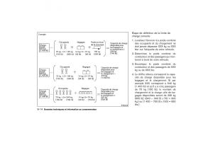 Nissan-X-Trail-II-2-manuel-du-proprietaire page 283 min