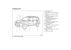 Nissan-X-Trail-II-2-manuel-du-proprietaire page 7 min