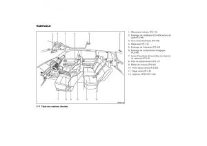 Nissan-X-Trail-II-2-manuel-du-proprietaire page 9 min