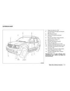 Nissan-Xterra-II-2-manuel-du-proprietaire page 12 min