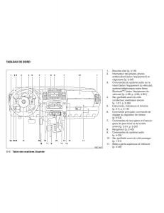 Nissan-Xterra-II-2-manuel-du-proprietaire page 15 min