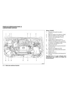 Nissan-Xterra-II-2-manuel-du-proprietaire page 17 min