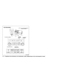 Nissan-Xterra-II-2-manuel-du-proprietaire page 195 min